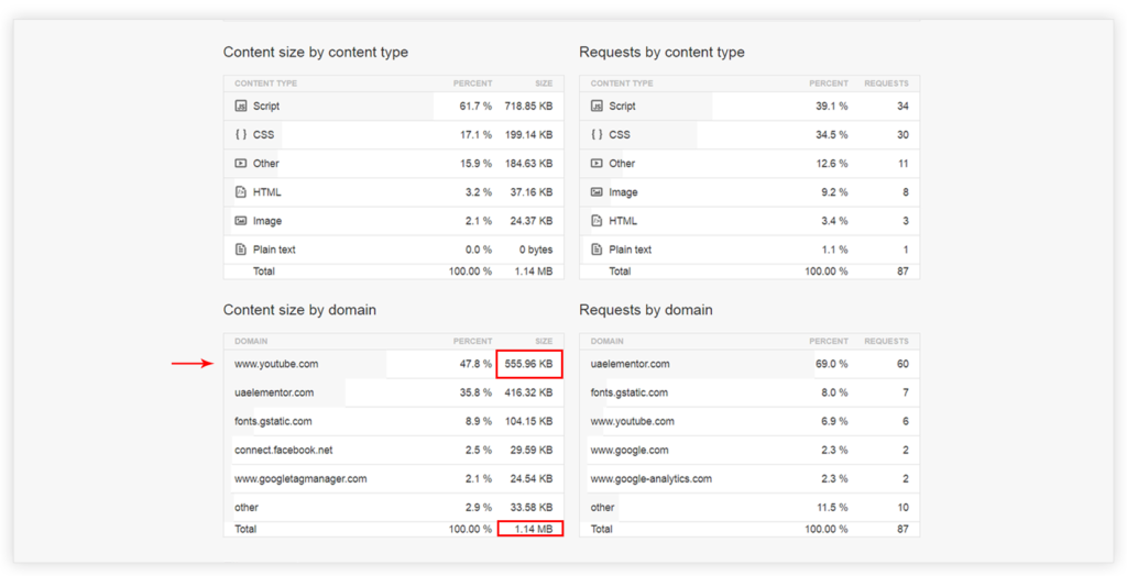 Youtube video embed size