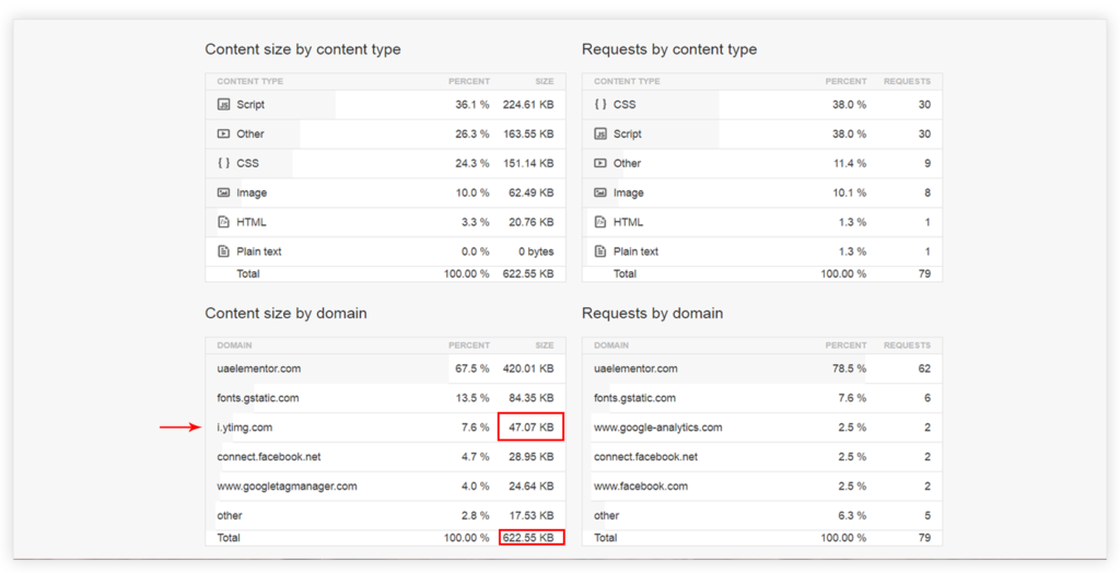 Page Speed with Video widget for Elementor